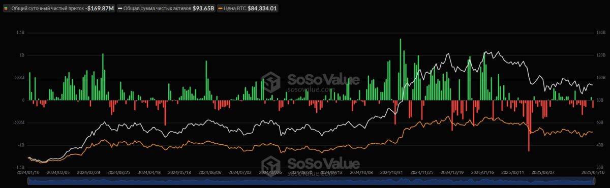 btc-etf-flows-17-april