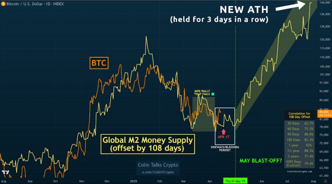 btc-money-supply-price-change
