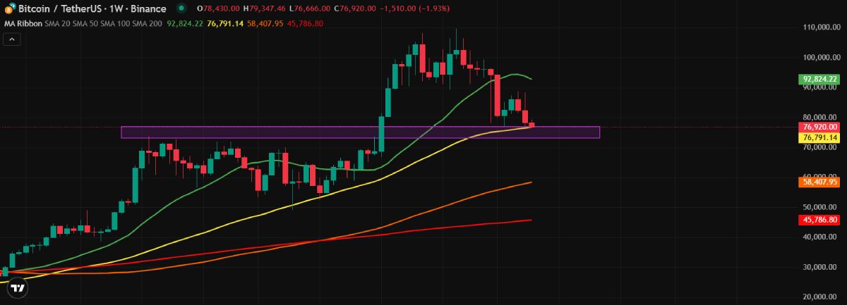 btc-support-7-april