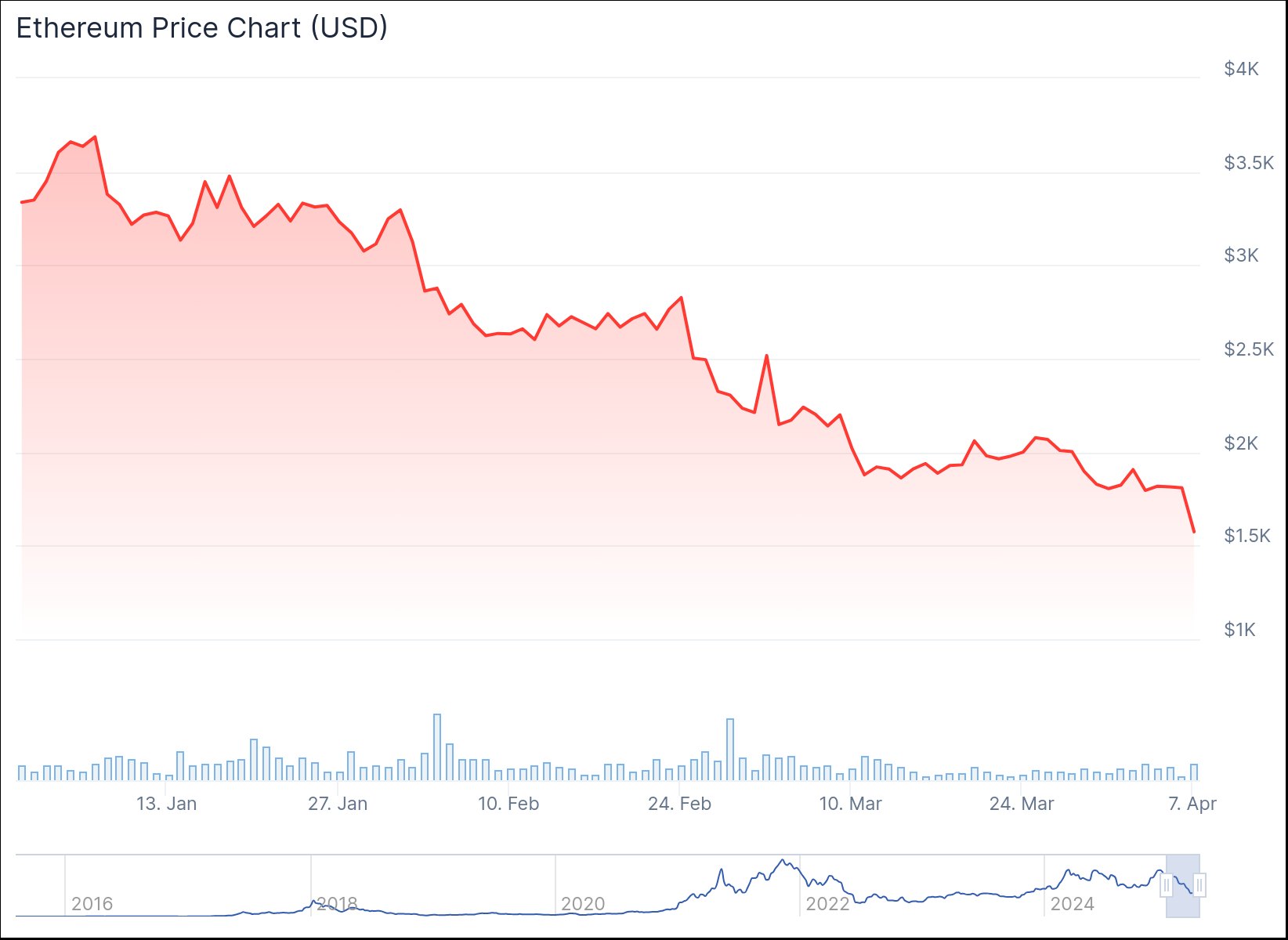 chart (1)