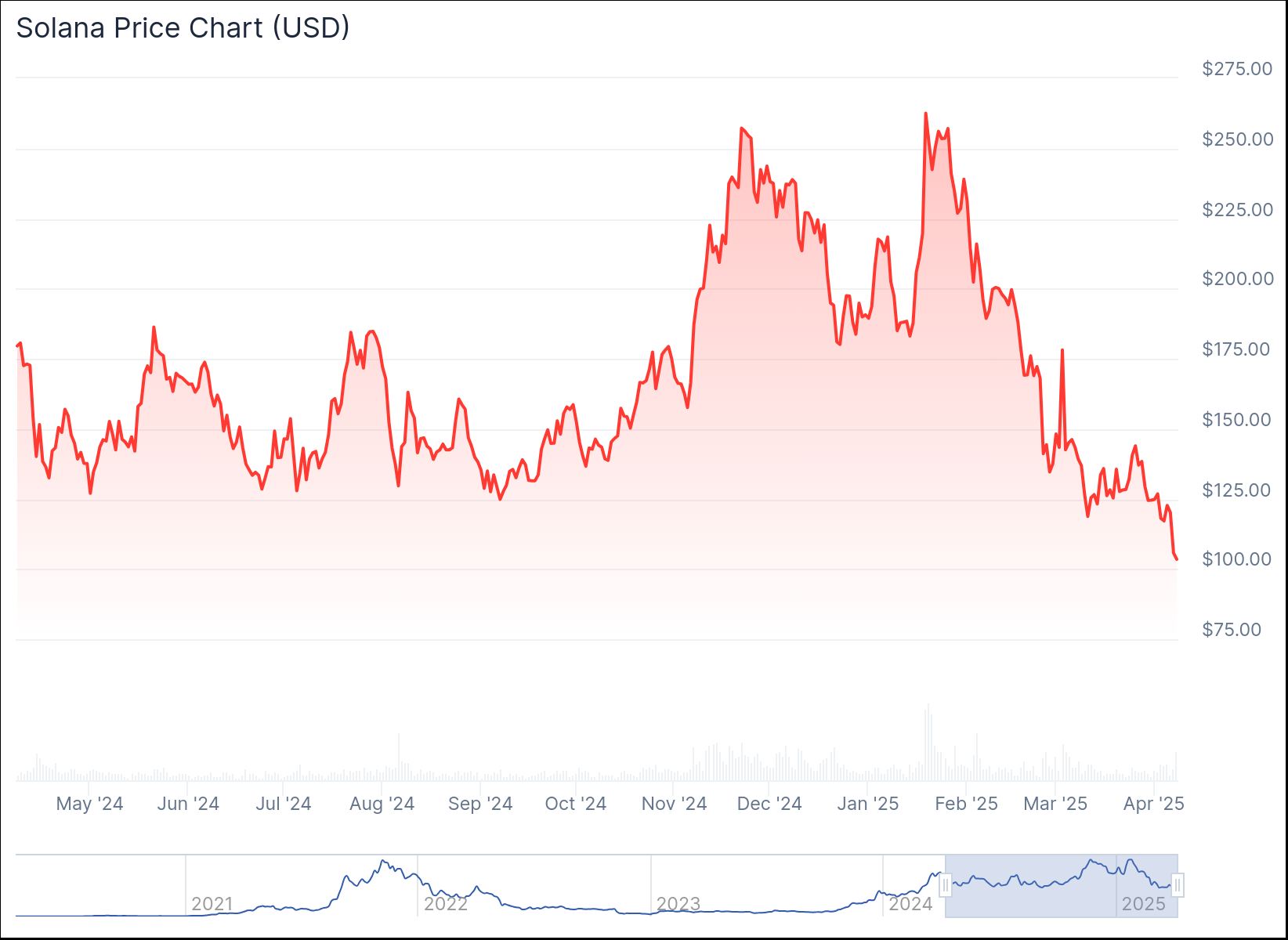chart