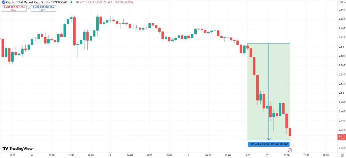 crypto-marketcap-drop-7-april