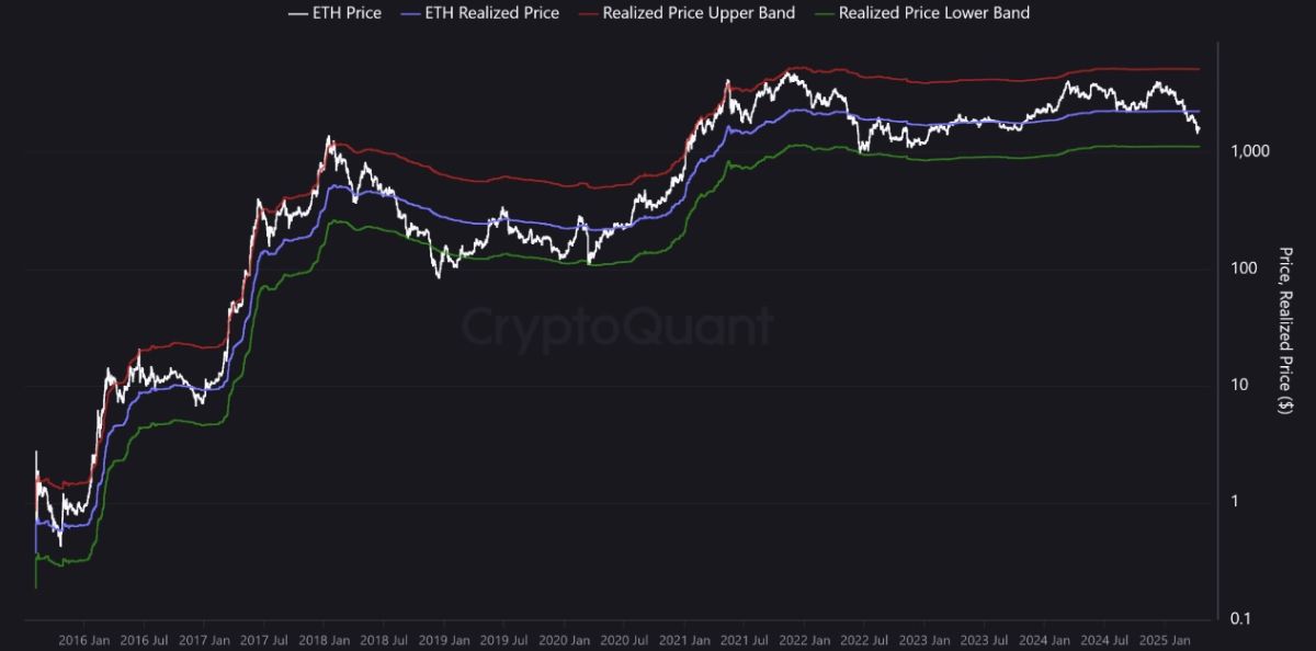 eth-realized-price-bands-17-april
