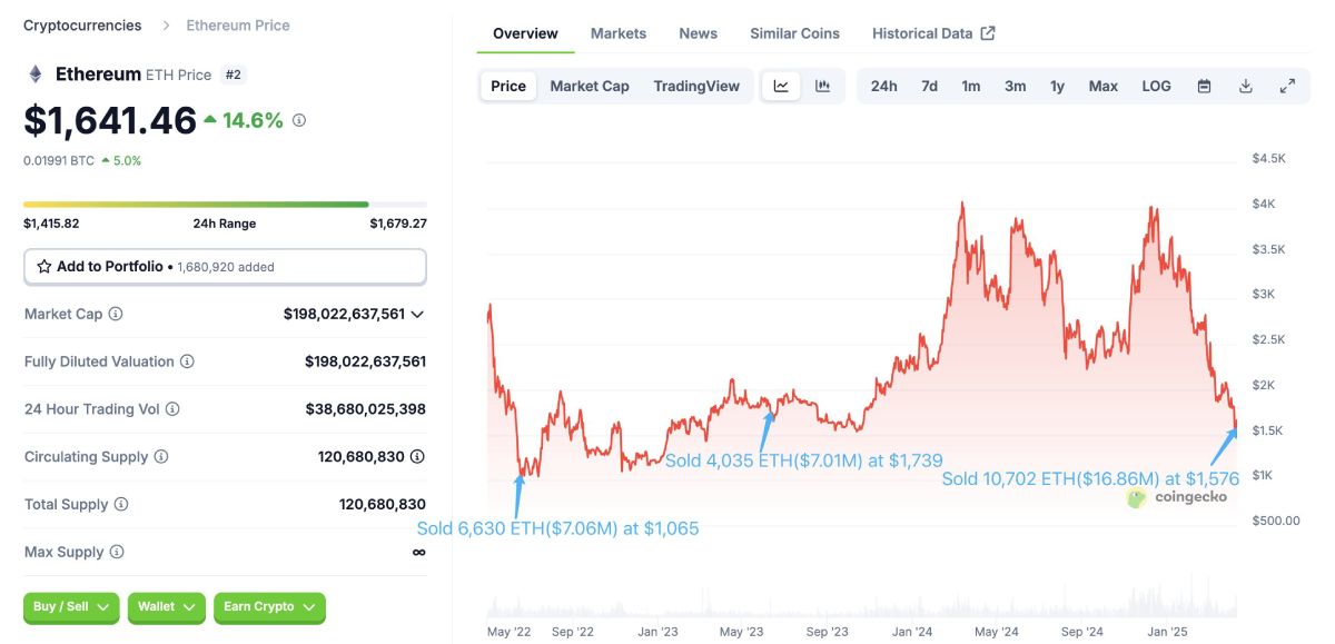 eth-sold-og