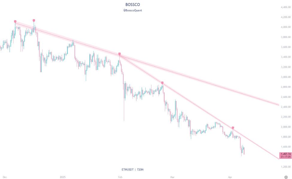 eth-trendlines-bossco