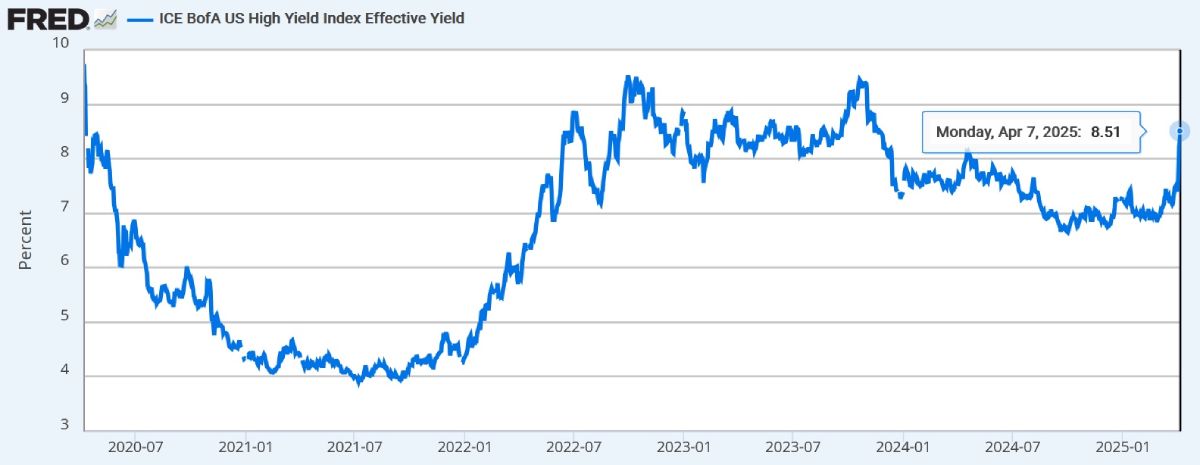 ice-bofa-yield-index