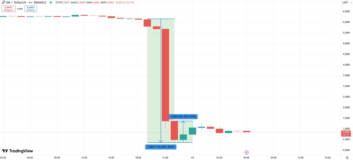 mantra-price-drop-13-april