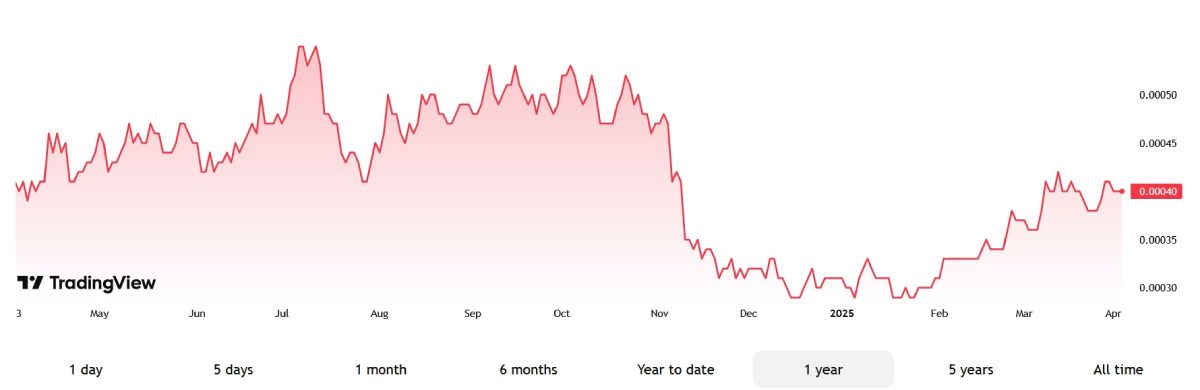 silver-btc-price-change