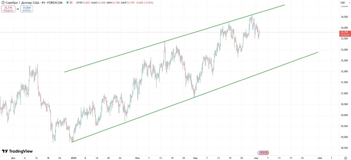 silver-rising-channel
