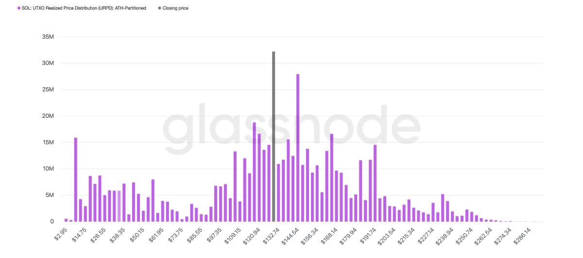 sol-realized-price-distribution