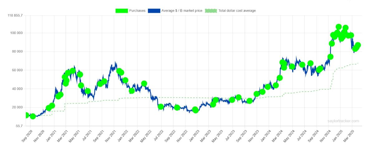strategy-btc-buys-1-april