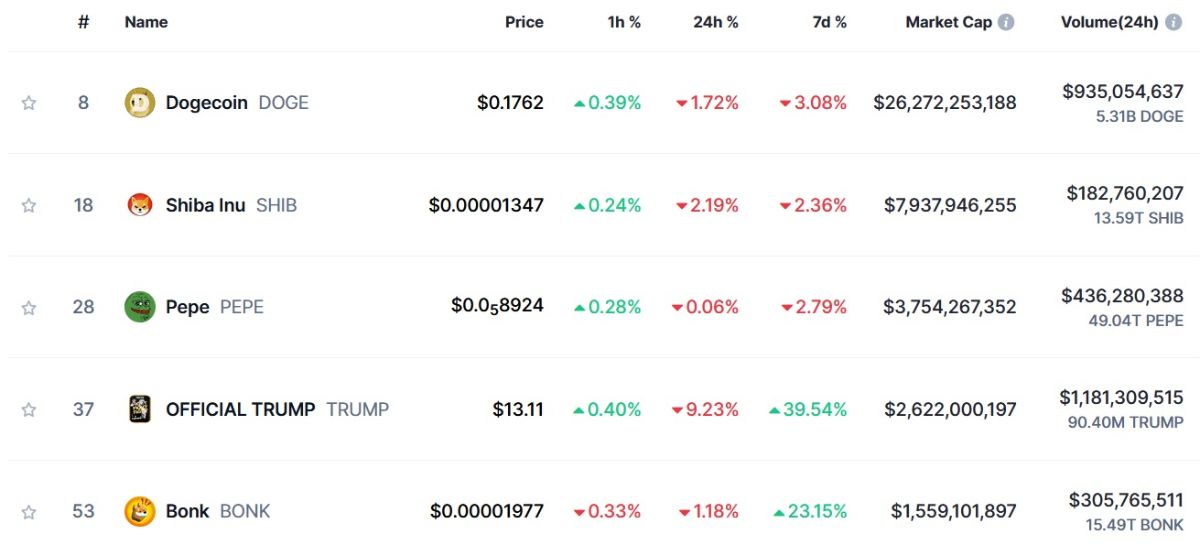top-5-memecoins-30-april