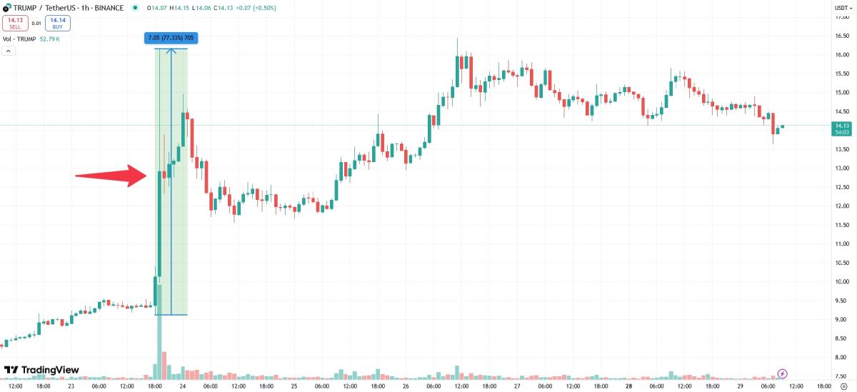 trump-price-pump