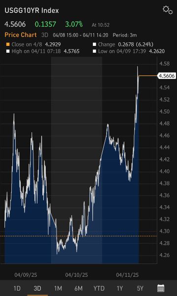 usgg-index-change