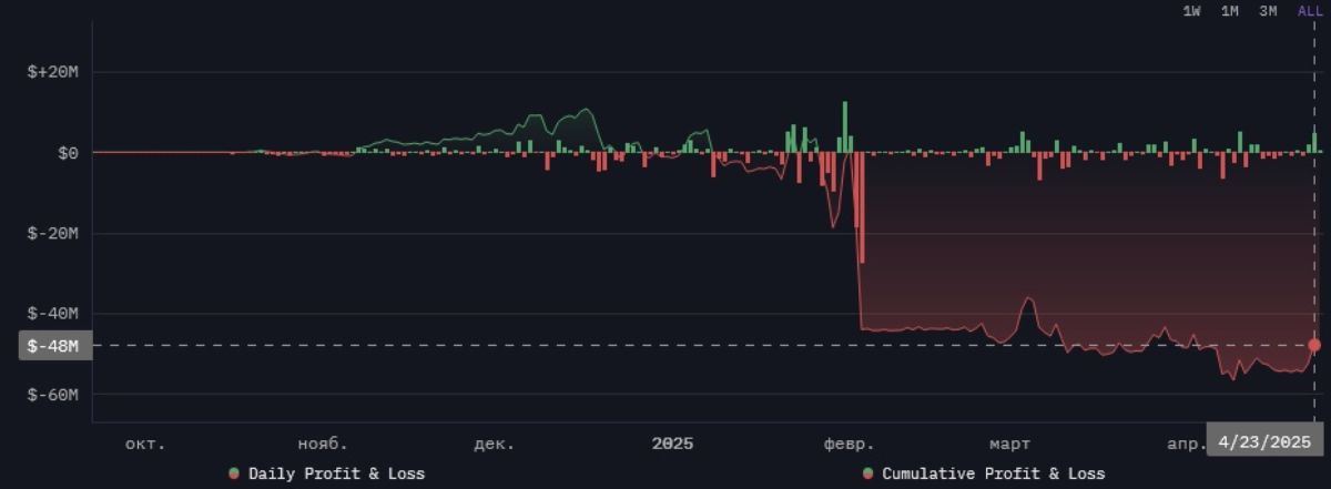 wlfi-crypto-investments-loss-27-april