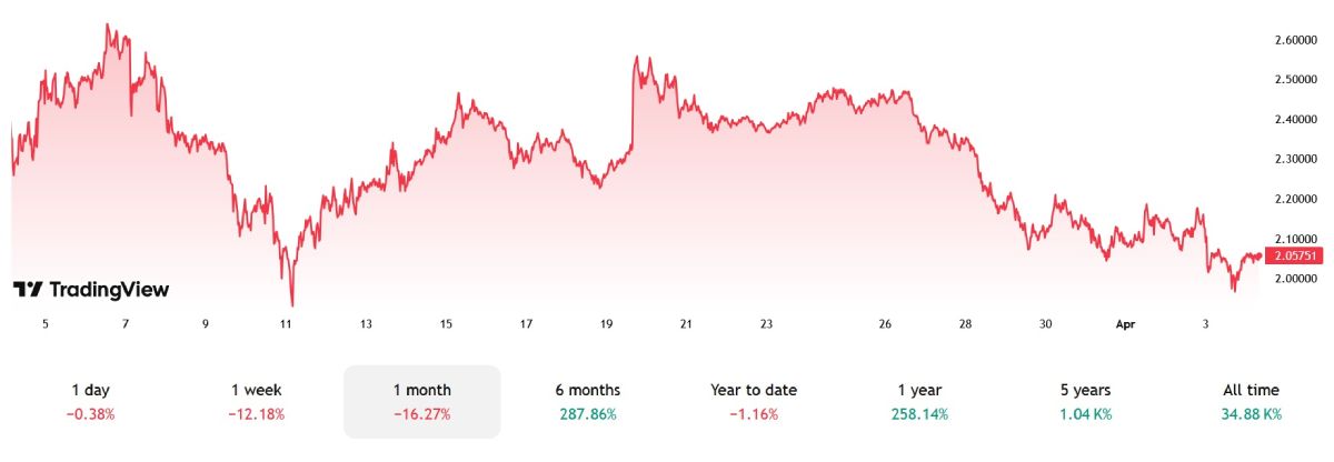 xrp-price-change-4-april