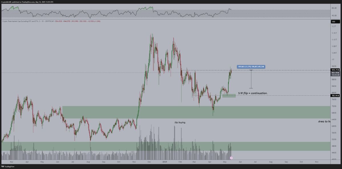 alctoin-market-cap-poppe