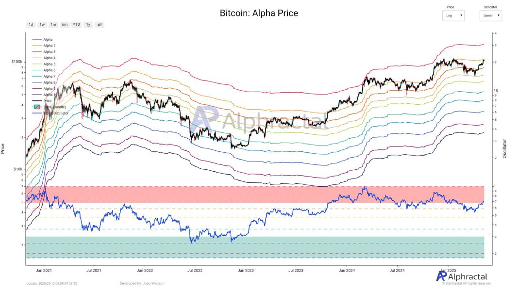 btc-alpha-price