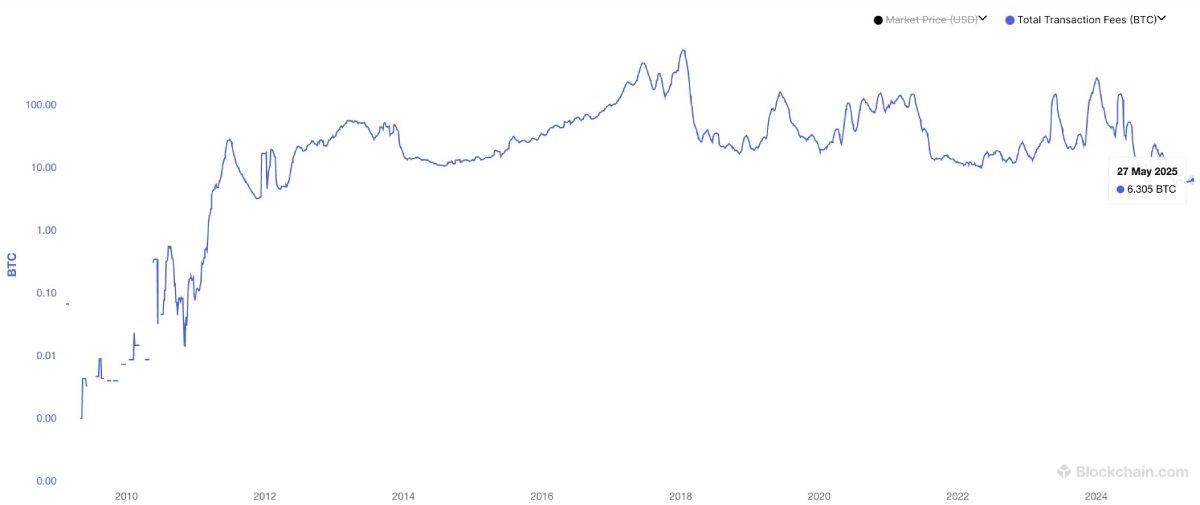 btc-fees-change