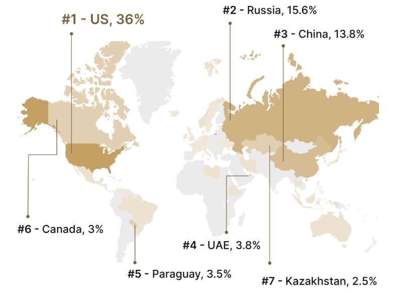 btc-mining-hashrate-countries-2025