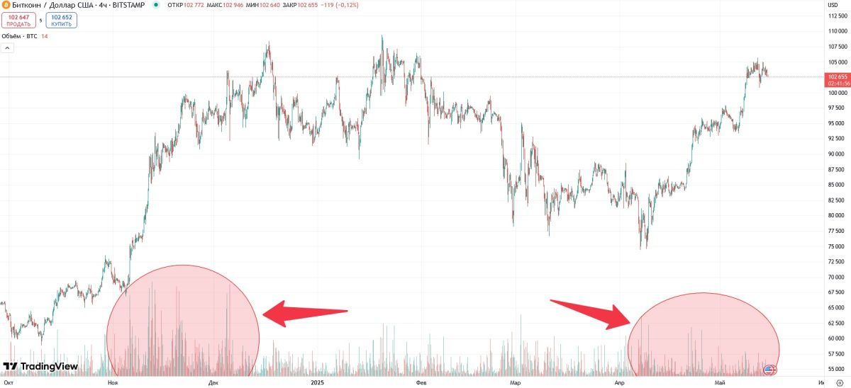 btc-trade-volume-15-may