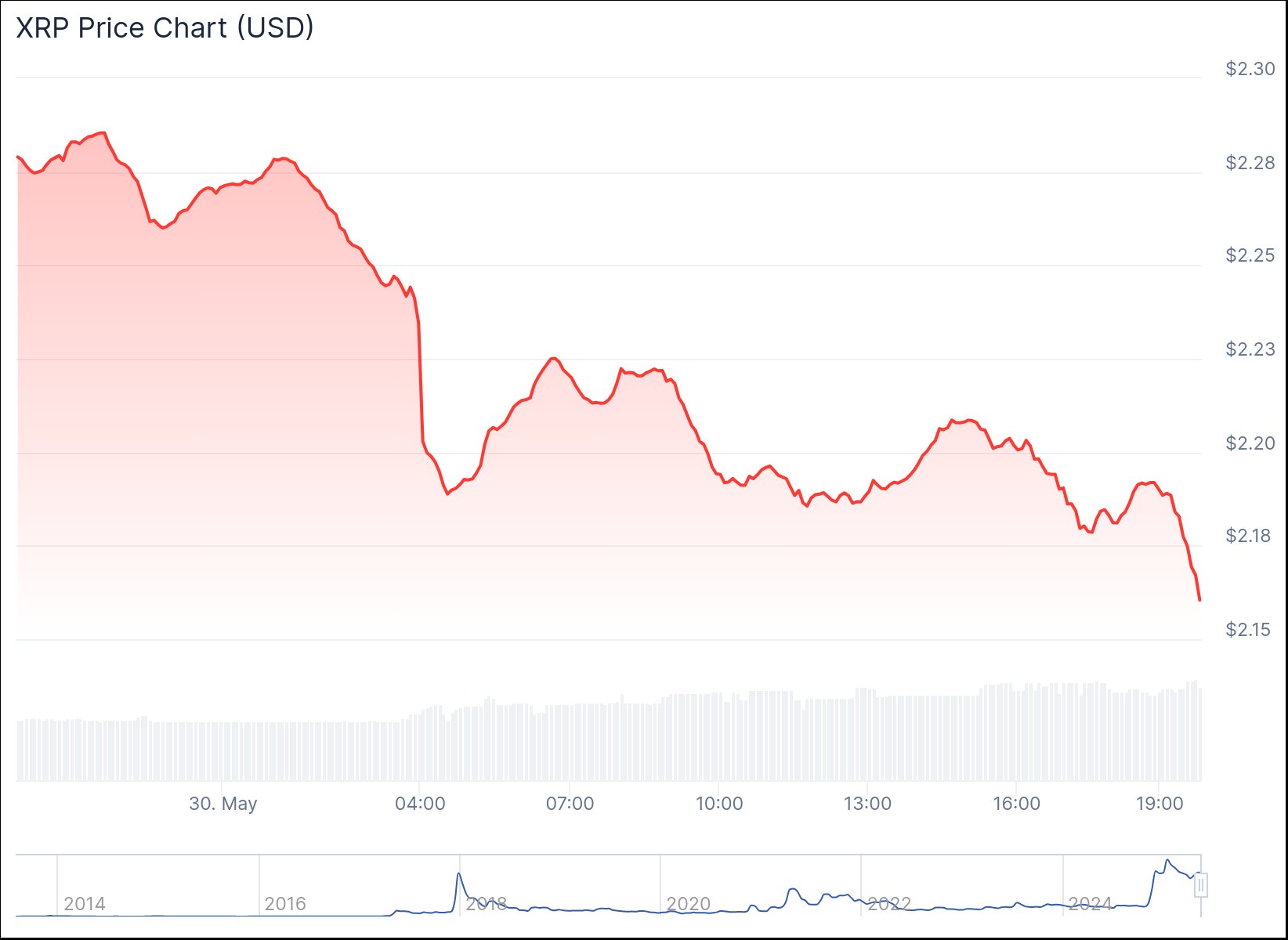 chart