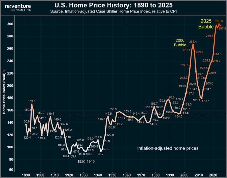 home-price-index-us