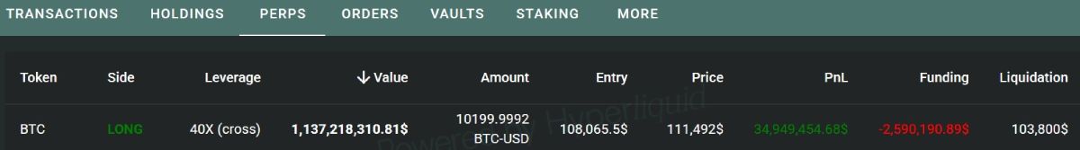huperliquid-btc-record-futures