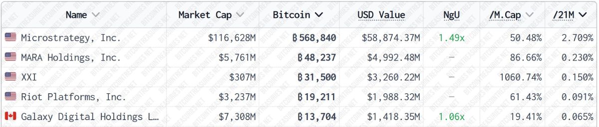 top-5-btc-holding-companies