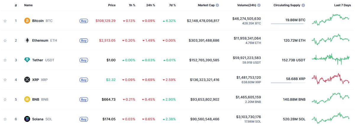 top-6-crypto-market-cap-25-may