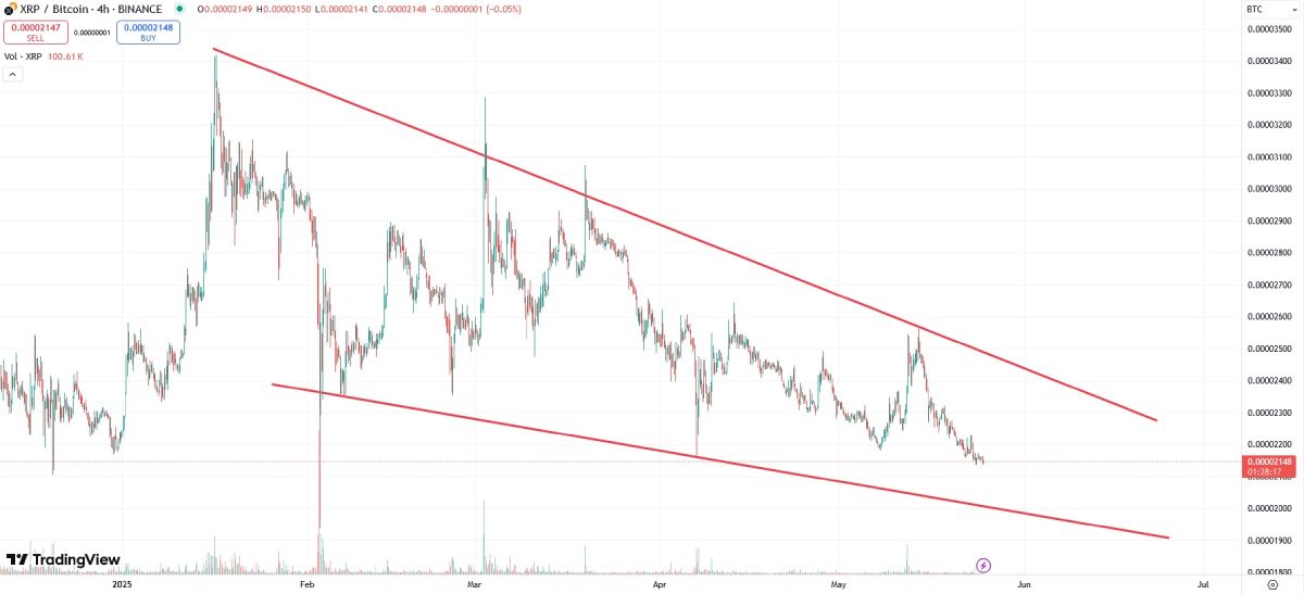 xrp-btc-25-may