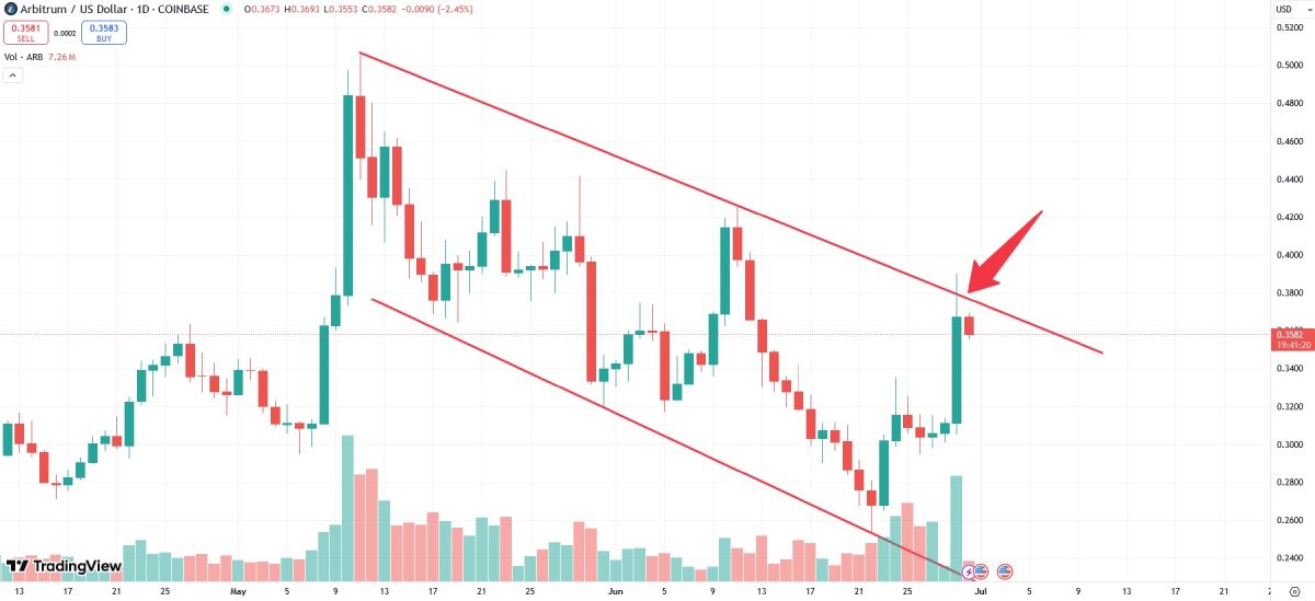 arb-price-change-30-june