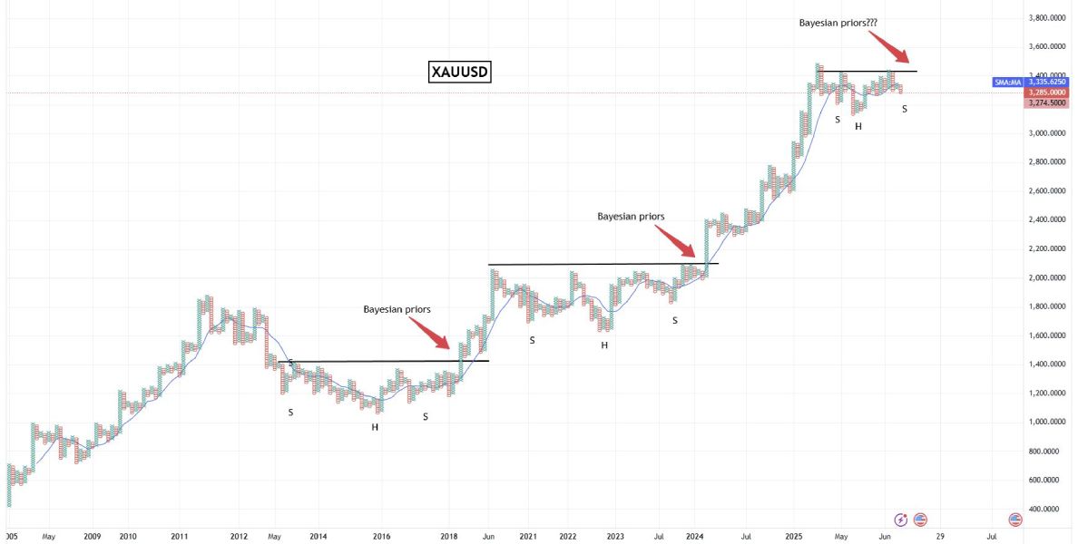 brandt-gold-price-29-june