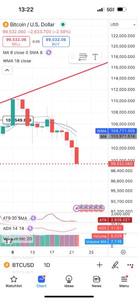 btc-four-red-roosters