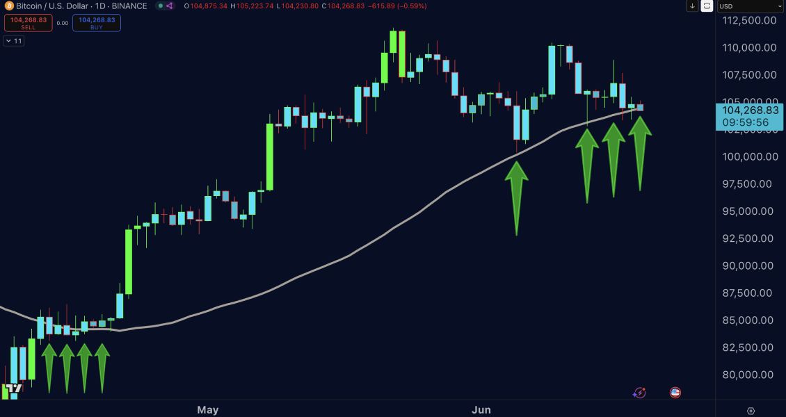 btc-gold-line-doctor-profit