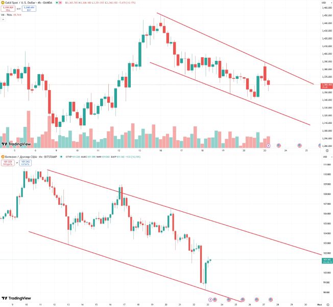 btc-gold-price-23-june