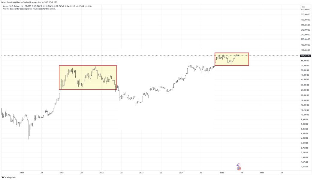 btc-november-2021-brandt