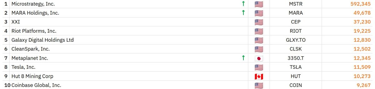 btc-top-holders-27-june