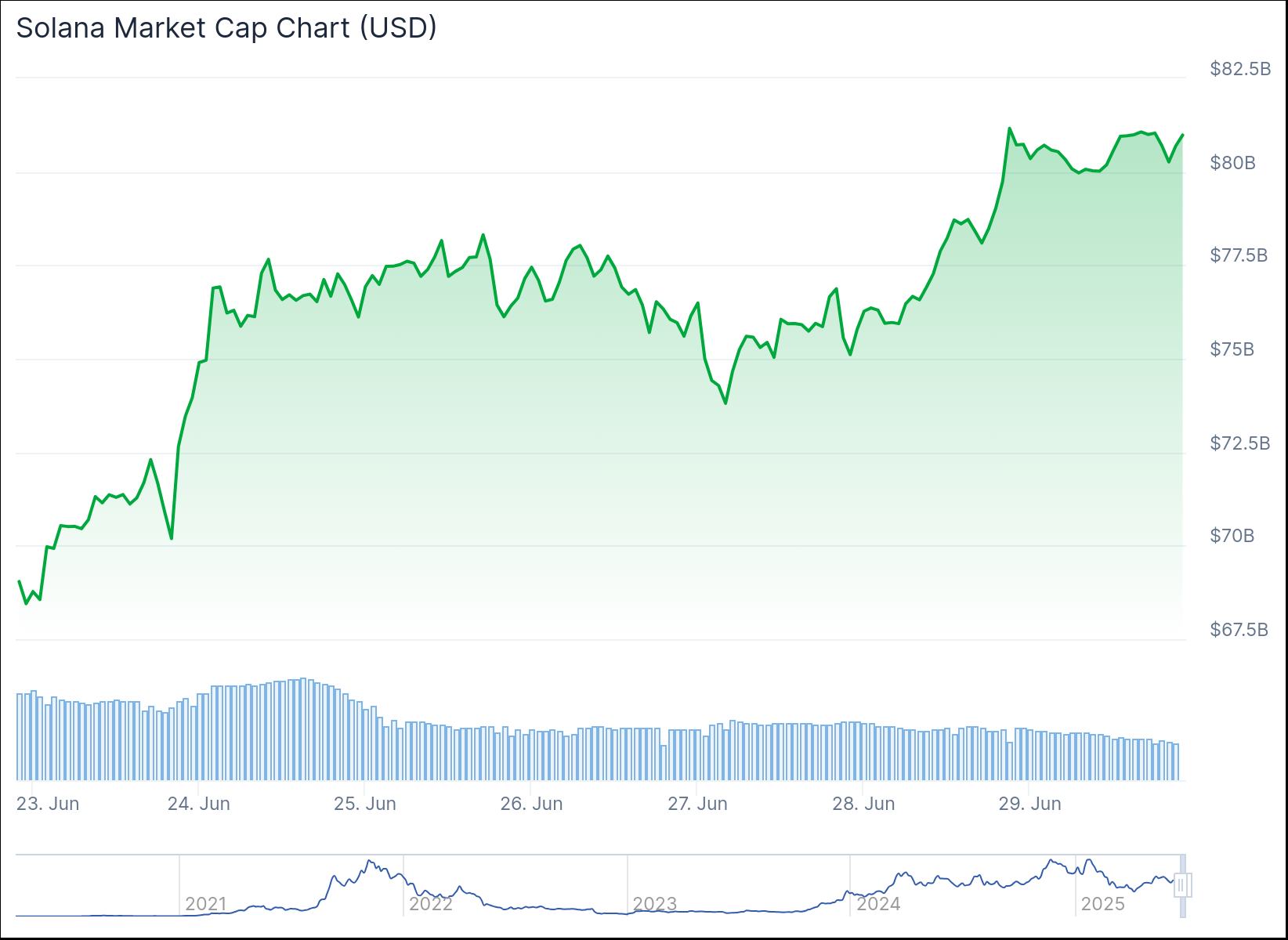 chart