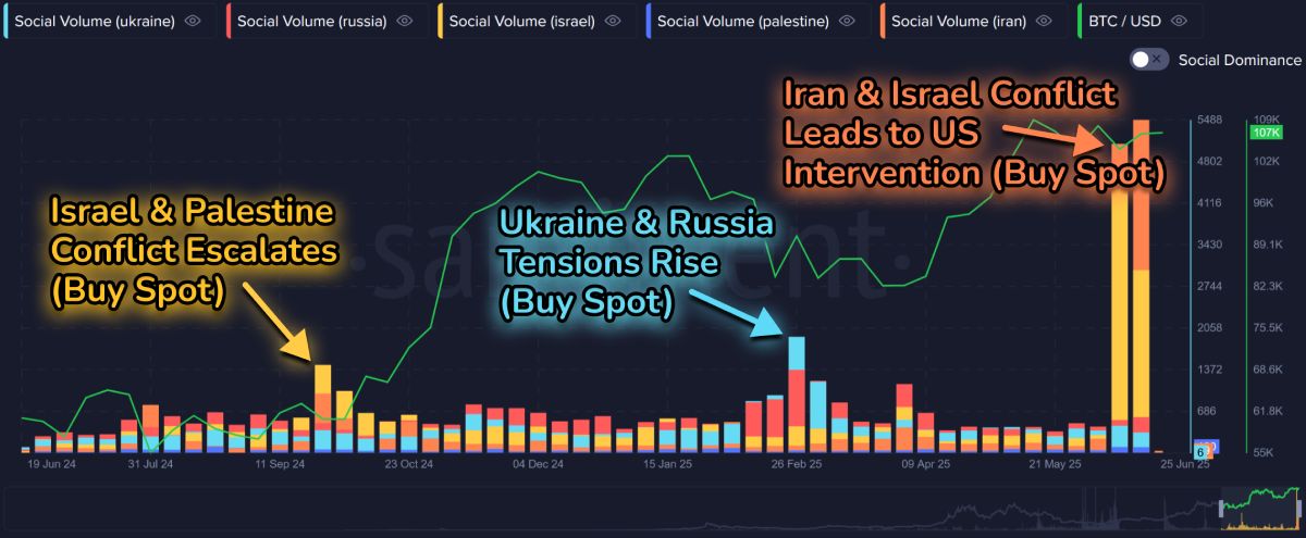 crypto-social-volume-wars