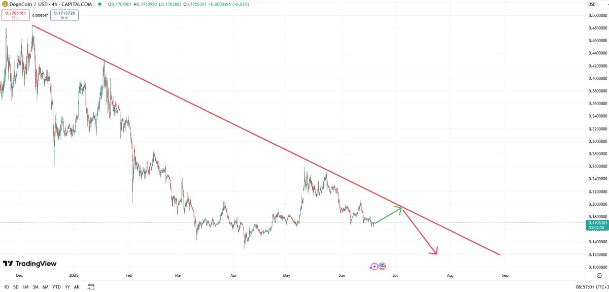 doge-price-19-june