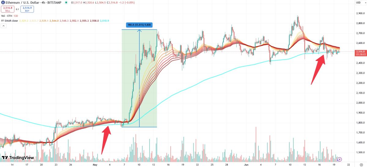 eth-gold-line-20-june