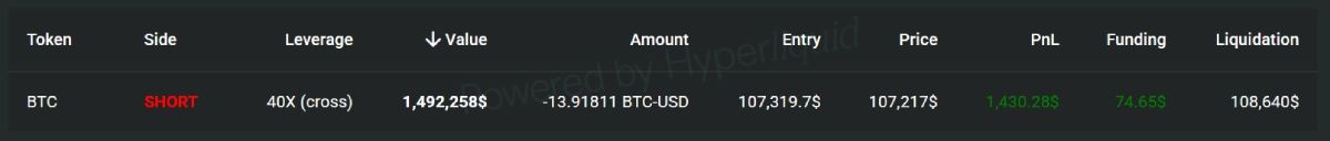 james-wynn-btc-short-29-june