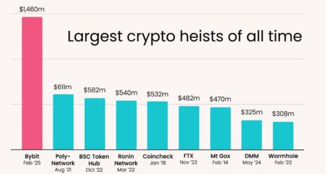 largest-crypto-heists