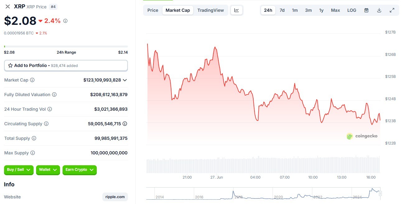 Какой вероятнее всего будет цена токена XRP к 1 июля 2025 года?