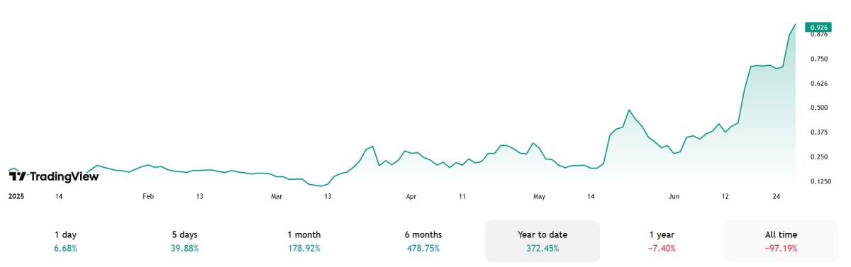 vanadi-coffee-stock-price-30-june