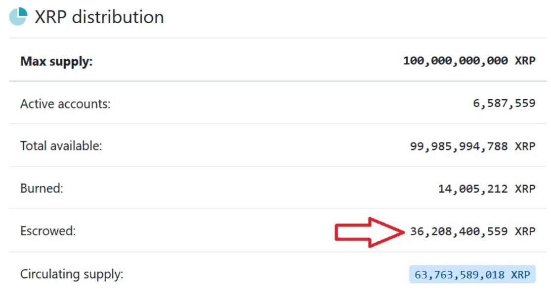 xrp-distribution-22-june