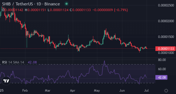 SHIB против XYZ: какая мемная монета первой достигнет $1?