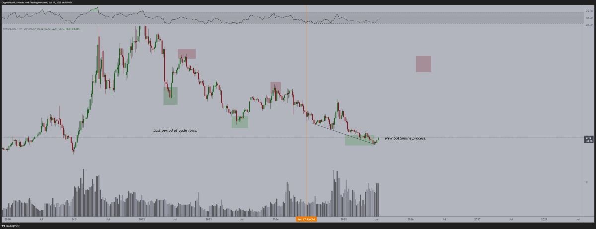 altcoin-market-cap-to-btc