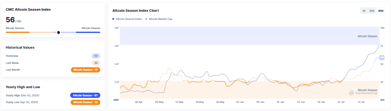 altcoin-season
